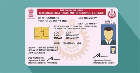 smart card issued by govt of india|Smart Cards .